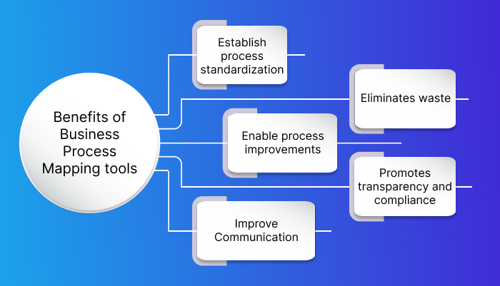 Benefits of Business Process Mapping Tool
